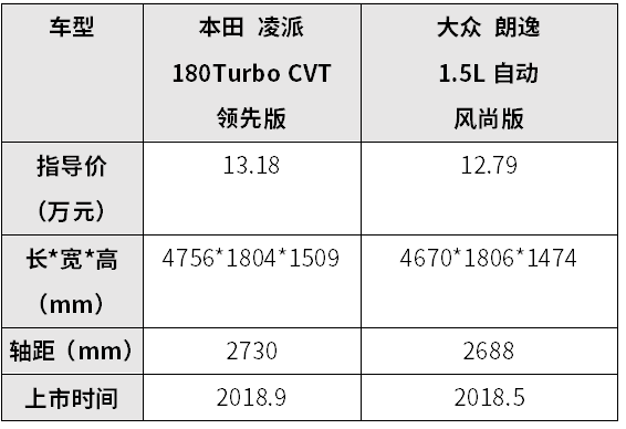 朗逸真实口碑        朗逸头条凌派真实口碑      凌派头条