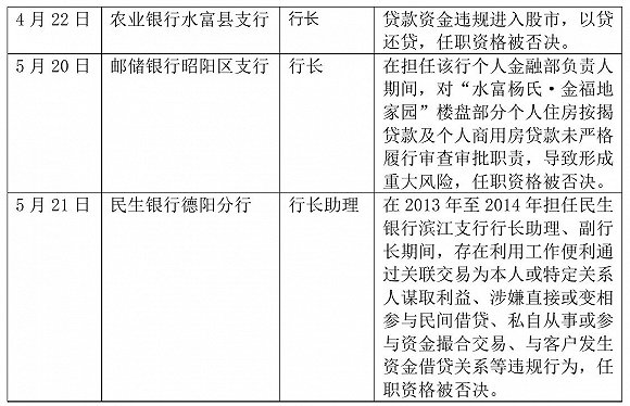 界面新闻根据银保监会公告整理