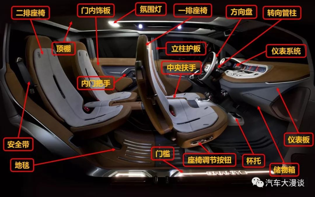 汽车各部位名称高清图解你都知道吗