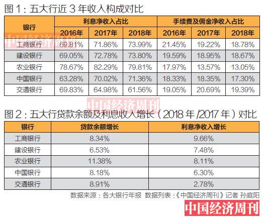 净利息差增大，工行、农行、建行赚钱更容易