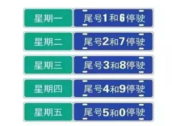 限行尾号要这样轮换啦