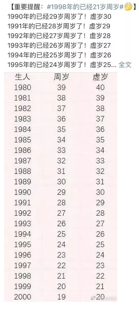 虚岁就算了,居然还虚两三岁,我们年轻人不过虚岁,不过!