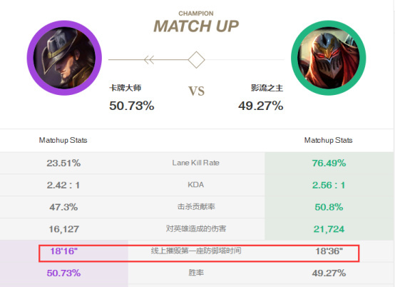 LOL卡牌大师崔斯特出装怎么选 S8卡牌大师符