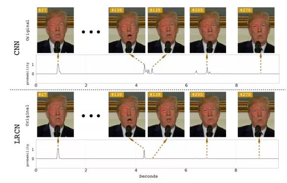 反换脸魔高一丈:新方法识别假视频正确率达9