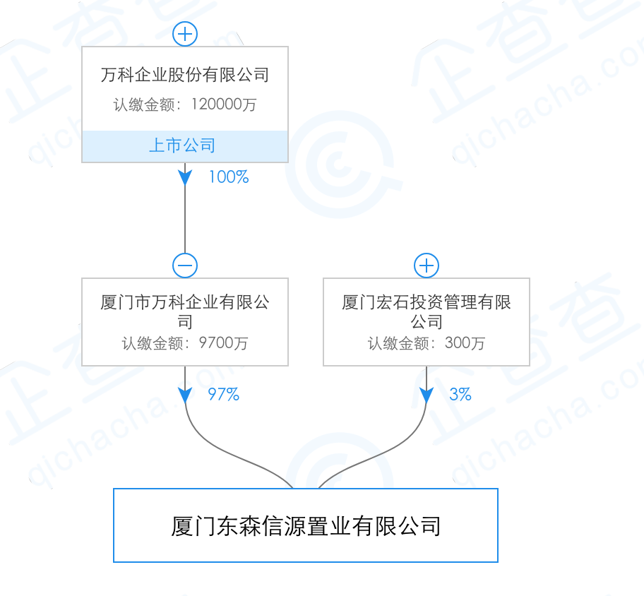 住建部公布违法违规开发商：万科融创碧桂园等在列