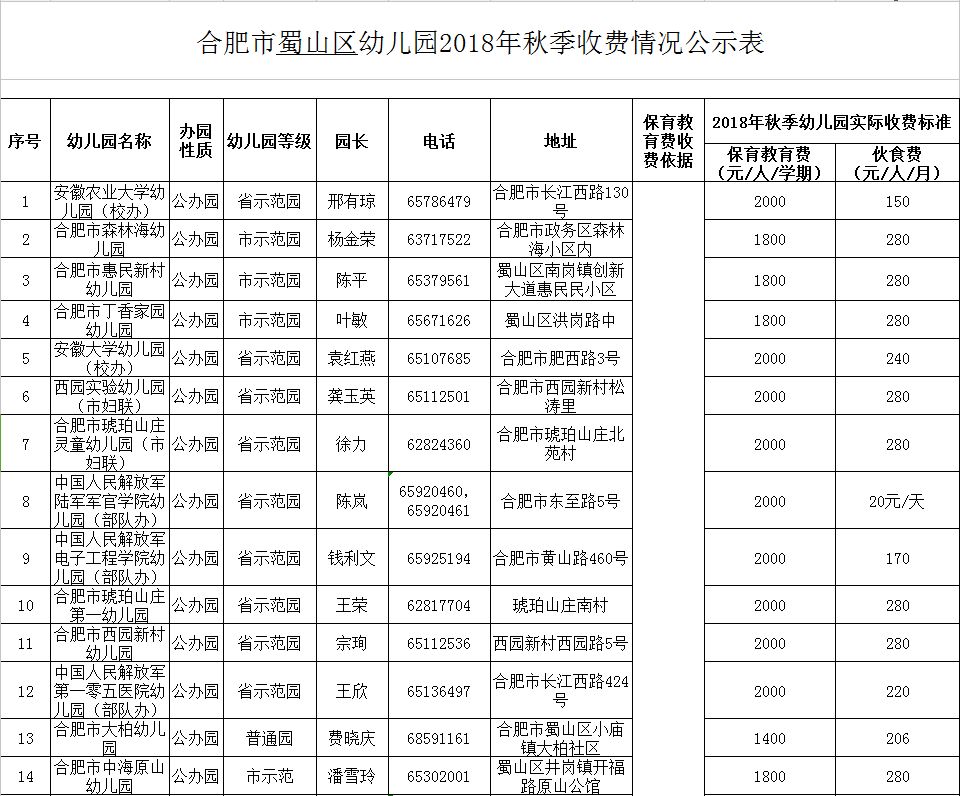 2015武汉市幼儿园收费(武汉市教育局幼儿园收费标准)