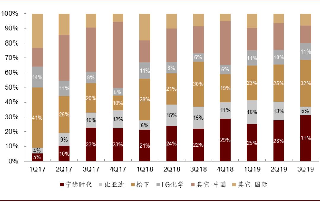 企业盈利能力 新浪网