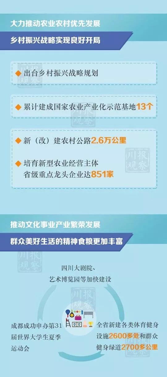 四川2019年《政府工作报告》:GDP目标增长7