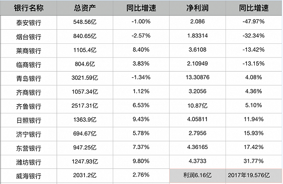 济南银行流水 新浪网