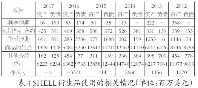 国际石油巨头衍生品运用情况及启示 石油巨头 新浪财经 新浪网