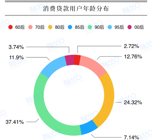 热爱生活的95后们,终于也开始破产了