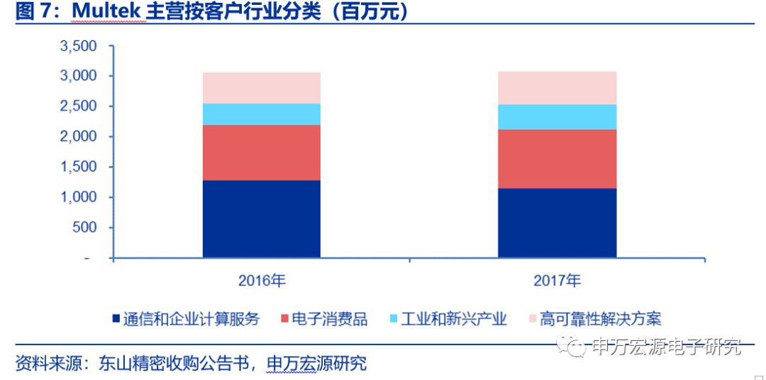 赢在股市