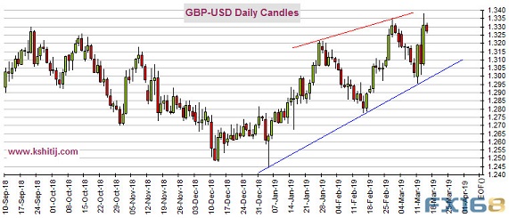 今日这场英国脱欧投票恐再引爆市场 黄金、原