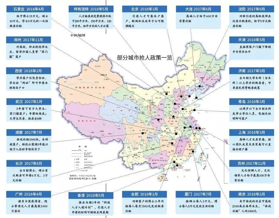 现在抢手行业