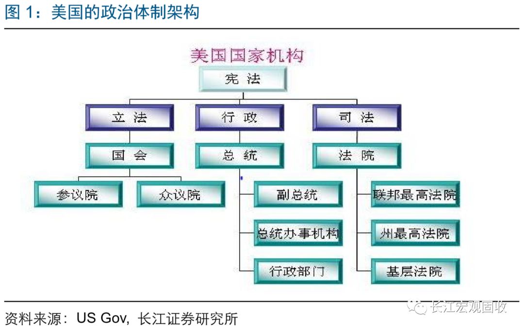 美国国家机构示意图图片