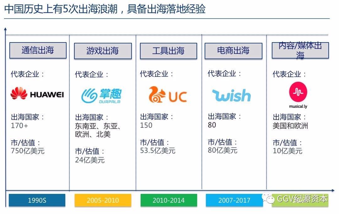 图片来自“GGV纪源资本”微信公众号