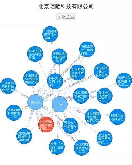 图片来源:截自启信宝