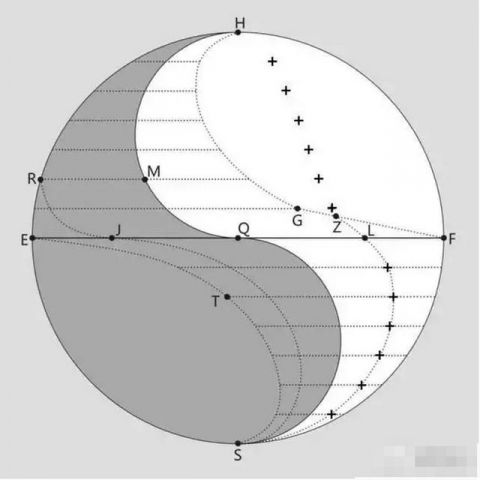 养分与其他养分之间的关系,确切地表达应该是阴阳关系,类似阴阳太极图