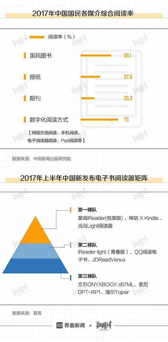 亚马逊把最赚钱的业务留在中国,但它们能赢么?
