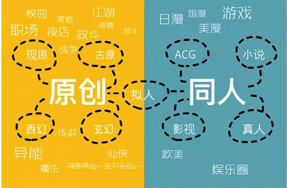 这群"戏"最多的00后,最狂野也最孤独