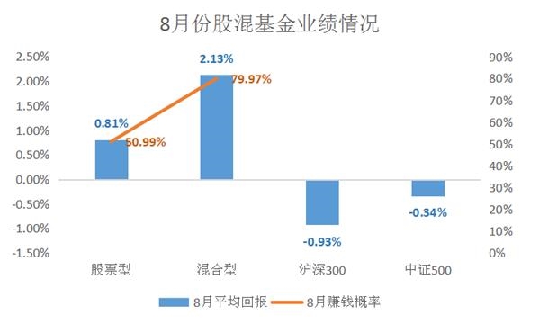 招商中证白酒(161725.OF)年内收益率接近90%