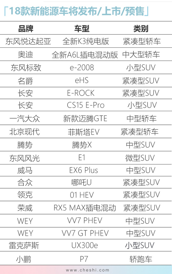 18款新能源车下周五发布 最便宜的7万多 最贵得大几十万 还买吗？