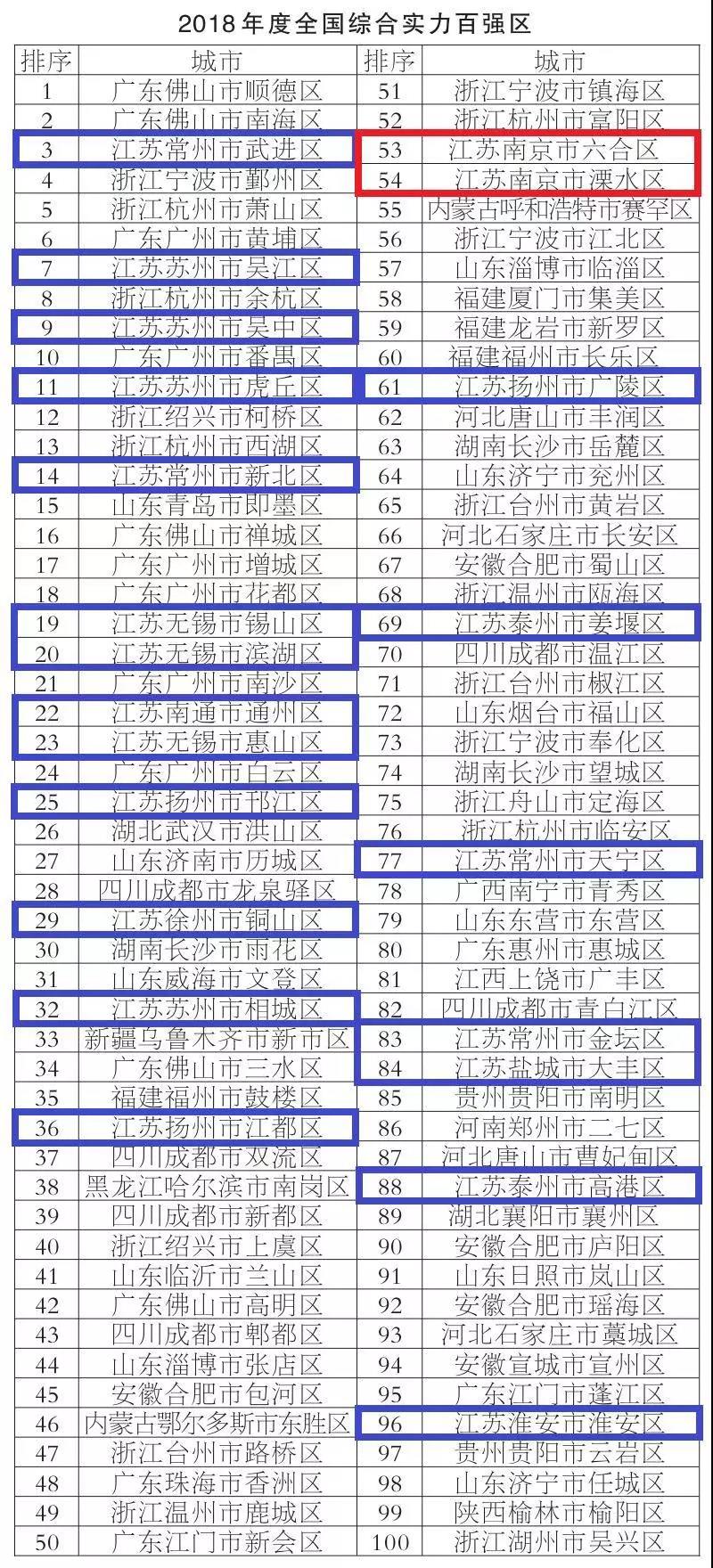 溧阳2O20年GDp有多少_上海再次霸榜 你的行业工资涨幅跑赢GDP了吗(3)
