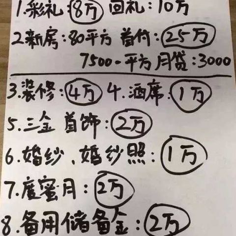 娶媳妇得花多少钱最新全国聘礼地图热乎出炉网友压力真大