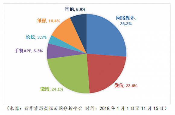 　图片来源：《2018年食品舆情报告》