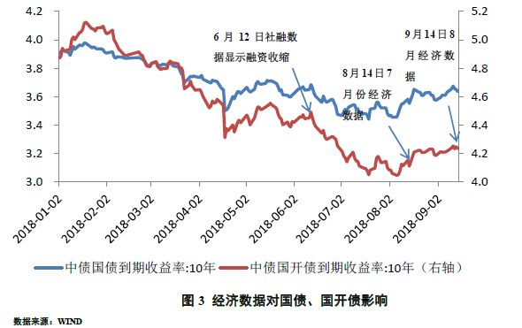 中债资信四季度债券市场展望:预计利率整体上