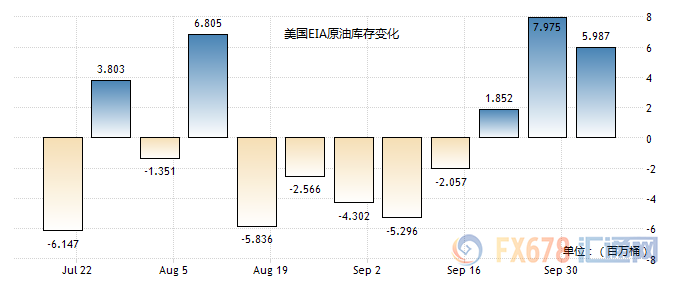 美国对伊制裁令生效在即,原油价格何去何从?