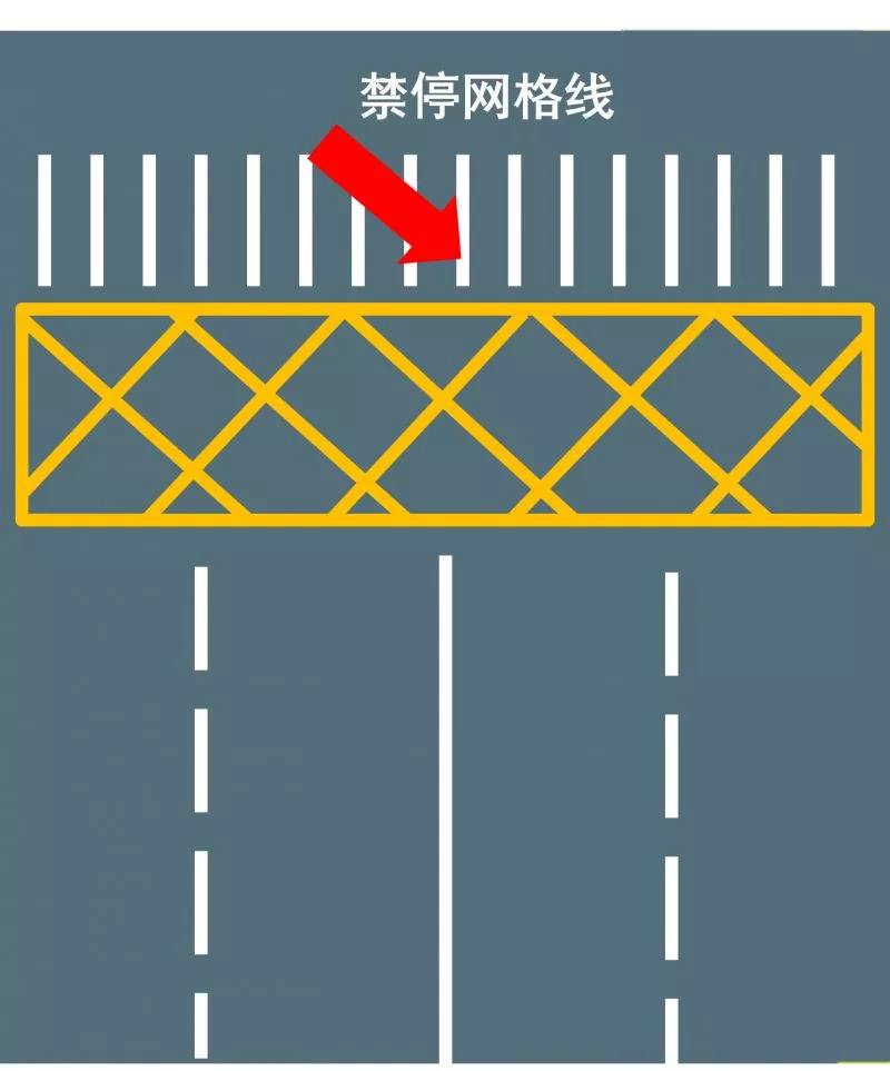 这些错误80%的人都曾犯|实线|路口|网格线_新浪新闻