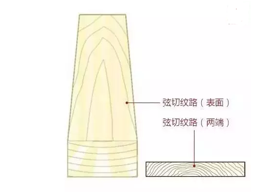 木材的三种锯切方式