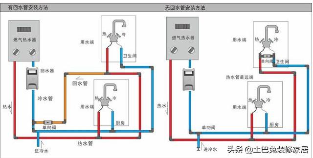 家里装修,在热水器上安了回水管,再也不用等半天热水了