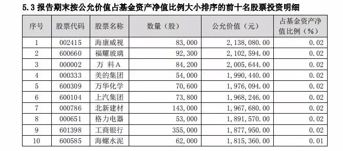 战略配售基金半年赚了3%!因为没买股票