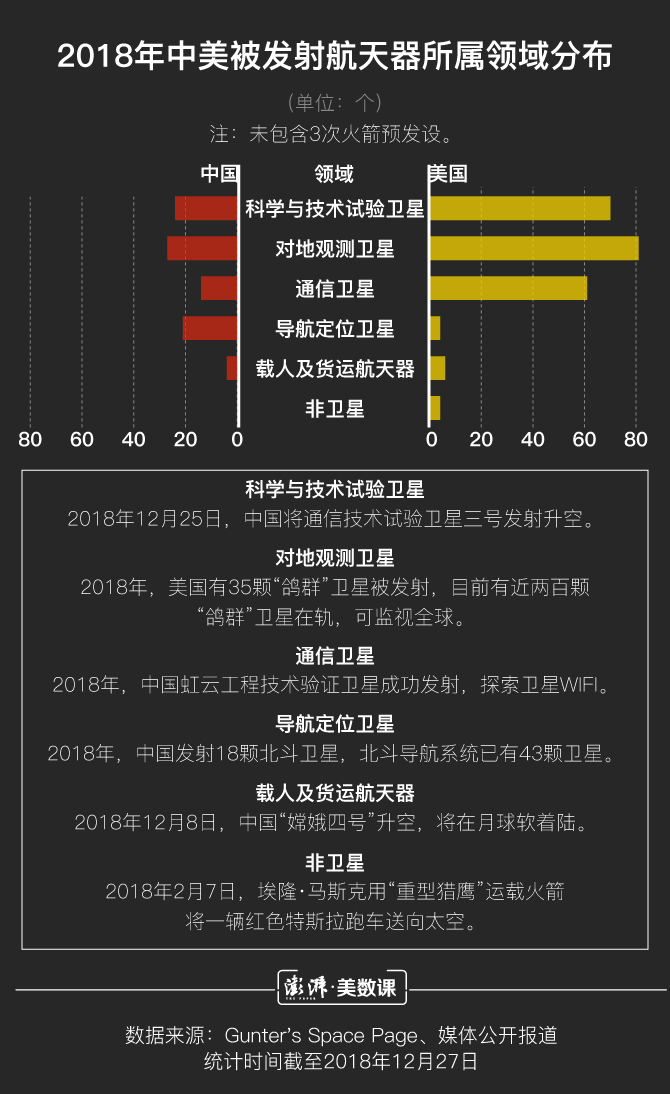 马斯克感叹中国航天发射数超美国但他发射的卫星比中国都多