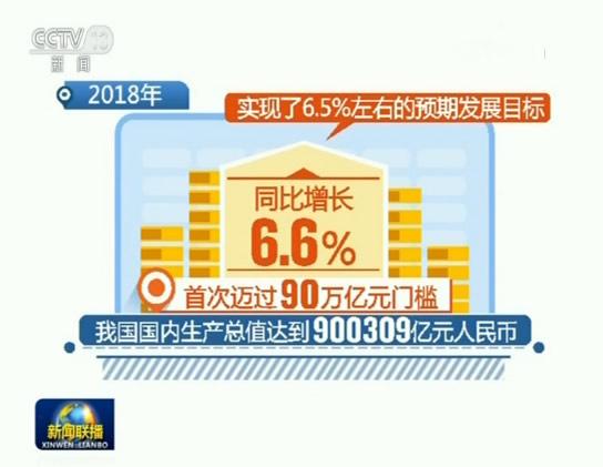 2018年国内生产总值首次突破90万亿