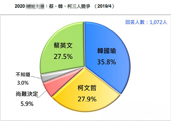 蔡英文民调垫底（图片来源：台媒）