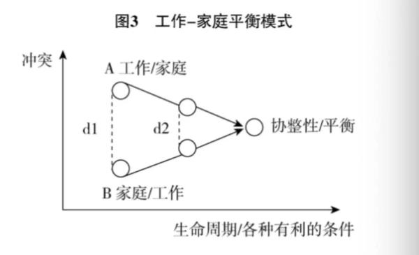 边界与跨界工作家庭关系模式的变革