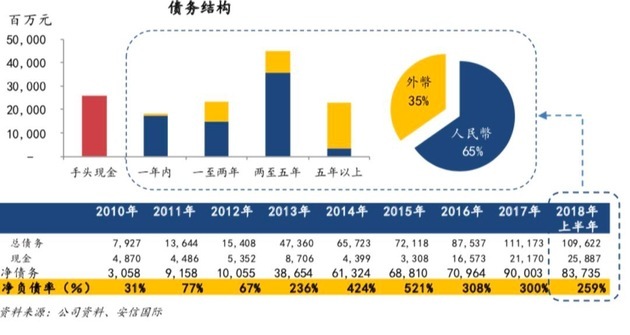 佳兆业夺生化上市公司是要换血放血还是输血?