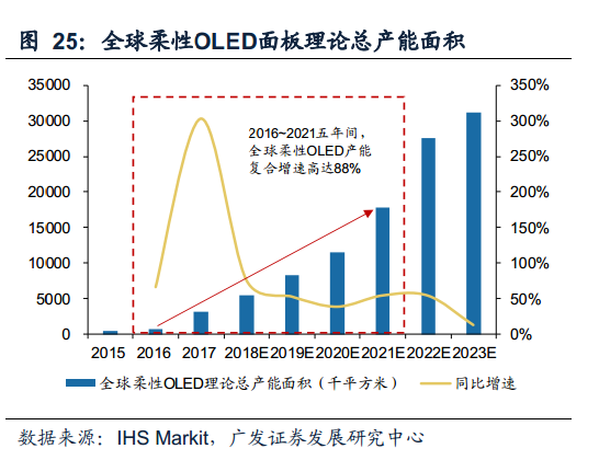 逾20只概念股接连涨停 柔性屏是智能手机的救