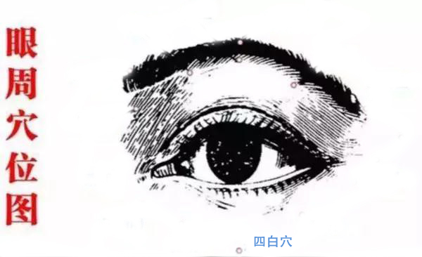 睛明穴:位于目内眦角上方凹陷处.