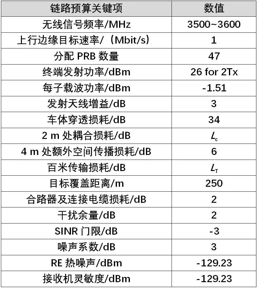 转载：高铁隧道场景的5G覆盖方案研究