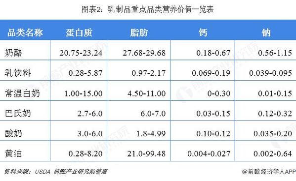 世界奶酪品牌排行_新品牌加速入局奶酪市场,资本助力跑马圈地非易事