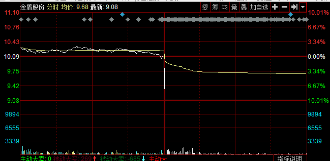 刀锋:今晚3家IPO,谣言不攻自破!