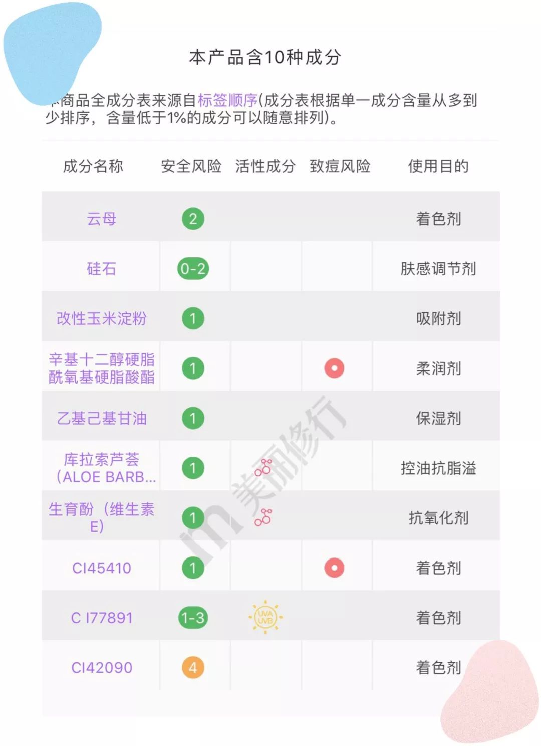 测评淘宝销量前十的散粉,有几款网红真的很一般