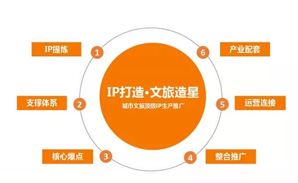 品牌战略咨询：企业发展的指南针