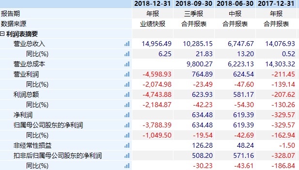 资料来源：万得资讯