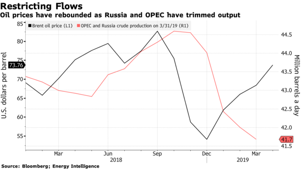 美国结束伊朗制裁豁免将会对油市以及其他方面