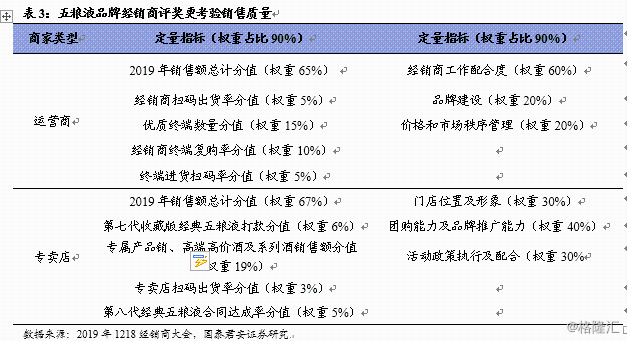 经销商进货渠道
